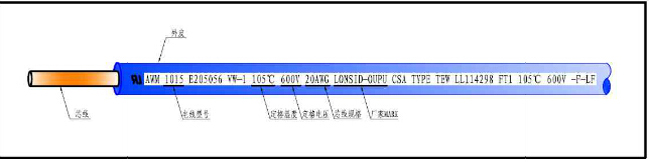 電子線束之裁線工序